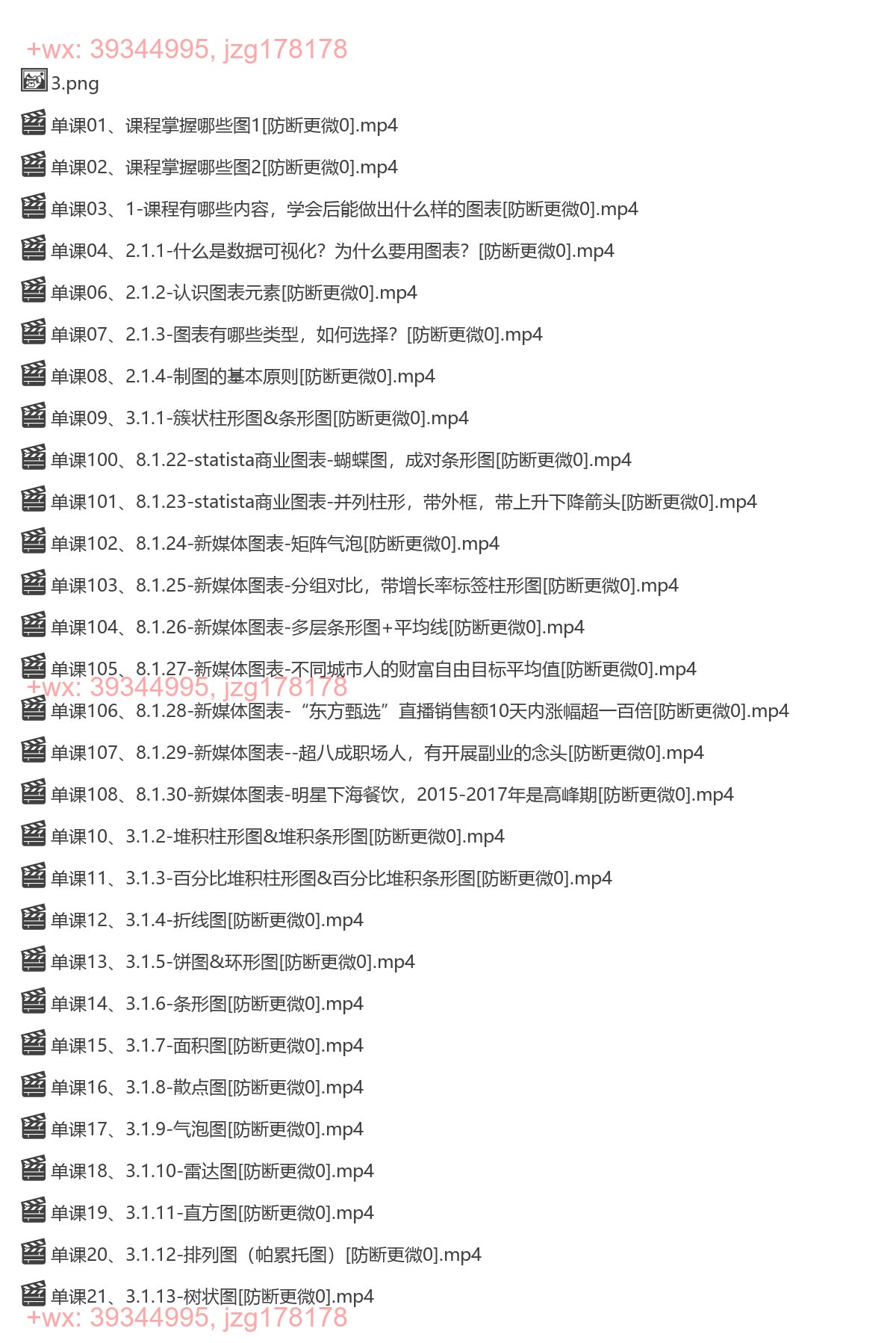 1148.Excel图表小白到大神（完结） screenshot