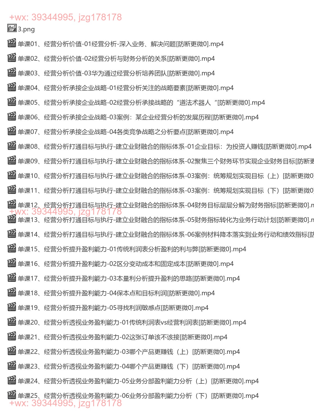 1177.企业经营分析与问题解决（完结） screenshot